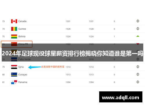 2024年足球现役球星薪资排行榜揭晓你知道谁是第一吗